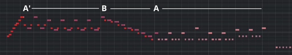 How to Sound like Two Steps From Hell - Cells A and B alternated